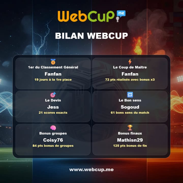 WebCup